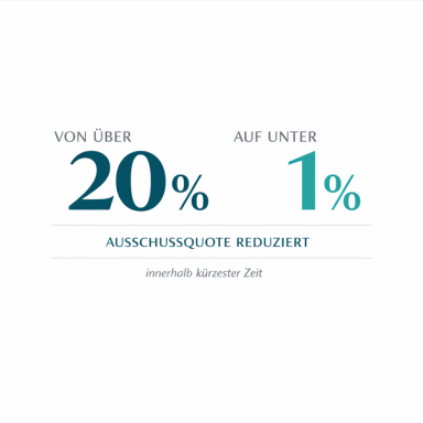 Operative Exzellenz Ausschlussquote reduziert von über 20 % auf unter 1 %.