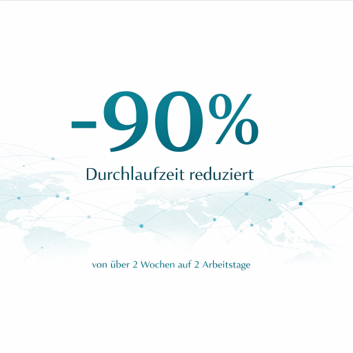 Digitale Transformation 90 % Durchlaufzeit reduziert, mit Hinweis auf 2 Wochen und 2 Arbeitstage.